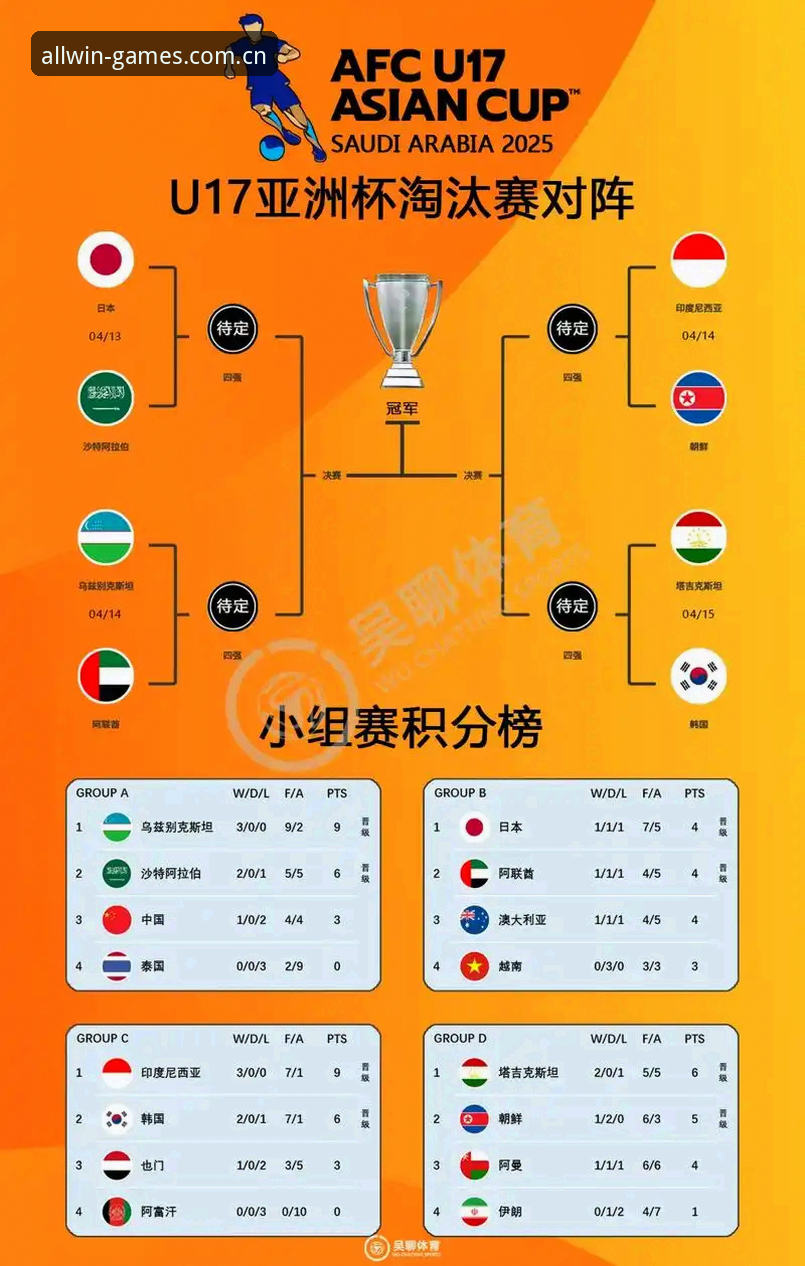 U17世界杯抽签揭晓：中国足球青训迎3大挑战，完美体育平台全景解析